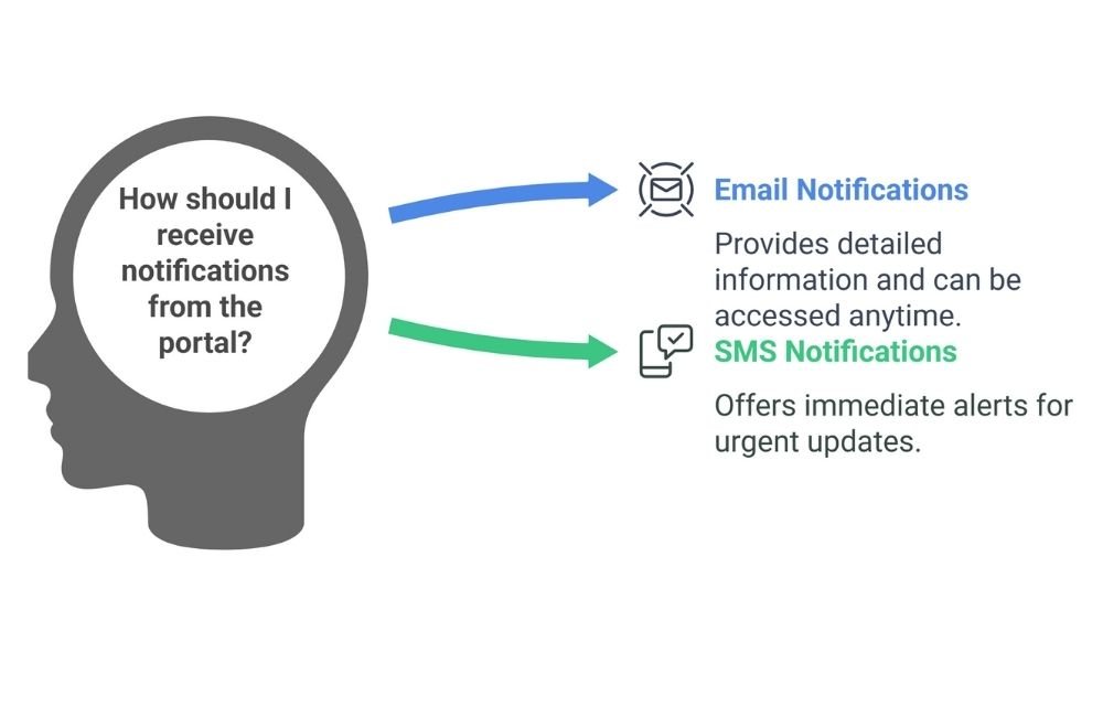Tips for Maximizing the Portal’s Potential